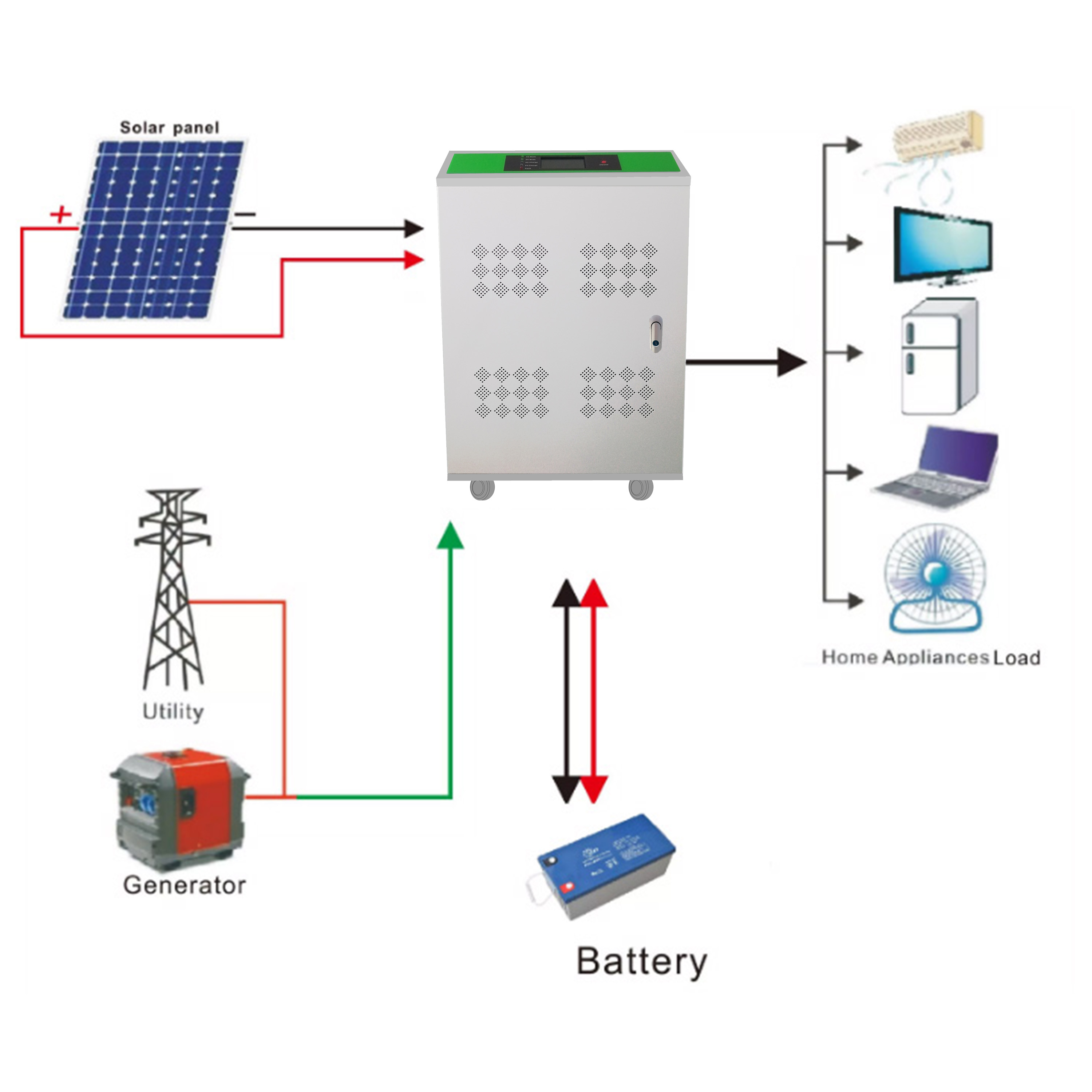 10kw Solar Power Panel Generator Off Grid Mppt Solar Inverter