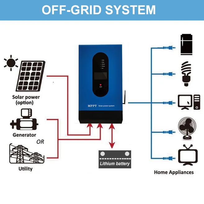 Green Energy Systems 3Kw Energy Efficiency Management Types Of Solar Pv System