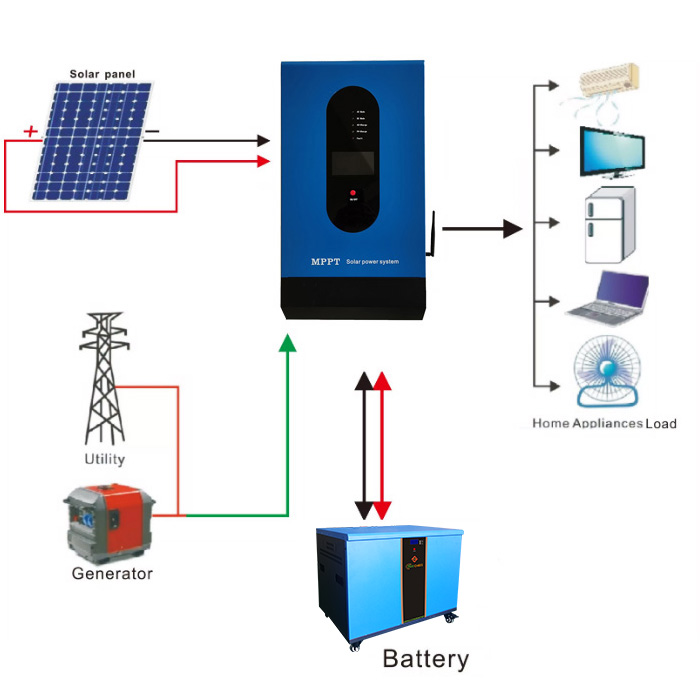 Best Quality Manufacturer Solar Energy Systems LiFePO4 Lithium Battery