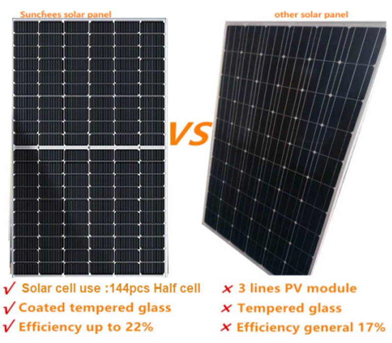 Solar Energy Panel Roofing