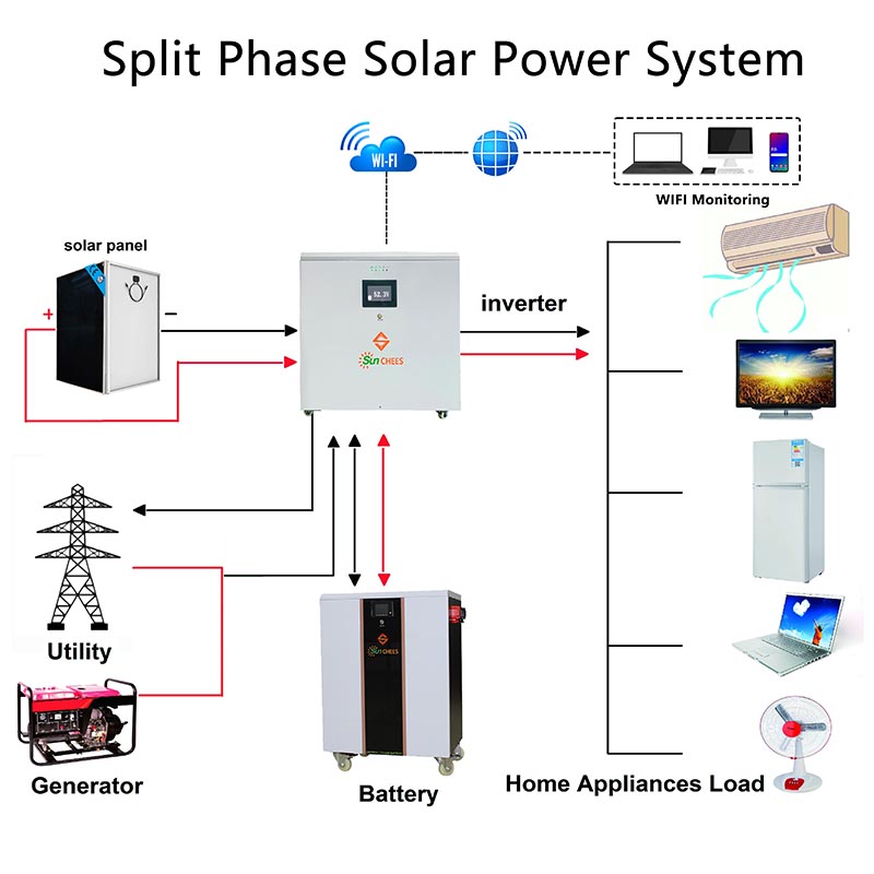 Low Frequency 110V 220V 5kw 10Kw Solar Energy System In North America