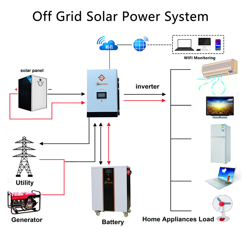 10 Kw Complete Solar Kit For House